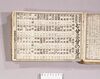見立番付 日本国中見渡勘定 七分三分の見立/Mitate Banzuke (Parody Ranking List), Nihonkokujū Miwatashikanjo Shichibu Sanbu no Mitate (Ratios of Various Things in Japan) image