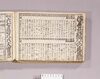 見立番付 浮世たくさんな人すくない人の見立物/Mitate Banzuke (Parody Ranking List), Ukiyo Takusanna Hito Sukunai Hito no Miatemono (Things that Are Easy to Find in the World and Those that Are Rare) image