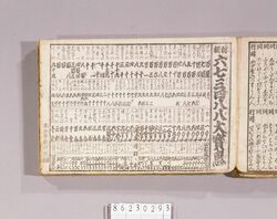 見立番付 新板六七三四八八大宝恵 / Mitate Banzuke (Parody Ranking List), Shinban Munasanyō Hayaoboe image