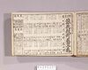 見立番付 雪月花 浪花坂町芸子見立/Mitate Banzuke (Parody Ranking List), Setsugekka Naniwa Sakachō Geiko Mitate (Geiko Entertainers in Sakachō, Osaka) image
