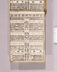 見立番付 当時流行町請医師見立 / Mitate Banzuke (Parody Ranking List), Tōji Ryōkō Machiuke Ishi Mitate (Popular Medical Doctors) image