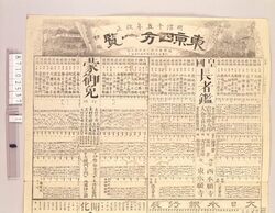 見立番付 東京四方一覧 初編 / Parody Ranking: Specialties of Tokyo, Part 1 image