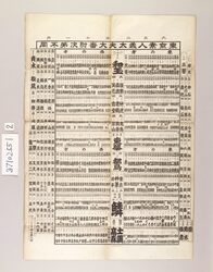 東京素人義太夫大番附 / Ranking List of Amateur Performers of Gidayū (Musical Narrative) image