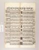 東京素人義太夫大番附/Ranking List of Amateur Performers of Gidayū (Musical Narrative) image