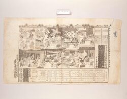 辻番付(浪花土産旬伝実記 吾妻座) / Tsuji Banzuke (Street Playbill): Naniwa Miyage Shunden Jikki, Azuma Theater image