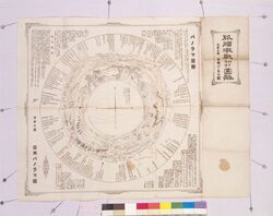 旅順激戦パノラマ図解 / Illustrated Panoramic Description of Fierce Battle in Lushun (Port Arthur) image