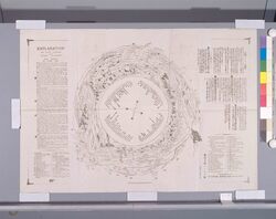 [日清戦争 旅順戦のパノラマ説明] / Panoramic Description of the Battle in Lushun (Port Arthur) during Sino-Japanese War image