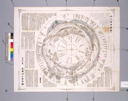パノラマ図解(日清戦争平壌城の戦) / Panoramic Description of the War at Pyongyang Castle during Sino-Japanese War image