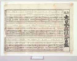 新鐫 大日本諸社祭日鑑 / Directory of Festivals at Various Shrines in Japan、Newly-carved image