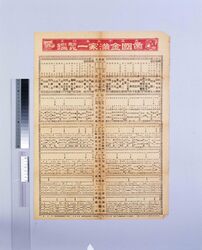 番付 帝国金満家一覧鑑 / Ranking, List of Wealthy People in Japan image