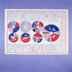 時間から見た一家五人の生活(婦人之友 新年附録) / Life of Five Family Members by the Time Zone, Supplement to the January Issue of Fujin No Tomo image