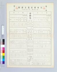 日本桜花見立番付 / Cherry Blossom Ranking in Japan image