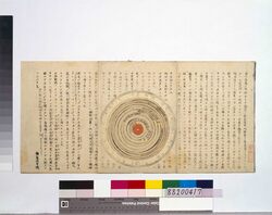 天体実動図 / Astronomical Chart image