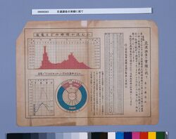 交通調査の実績に就て image