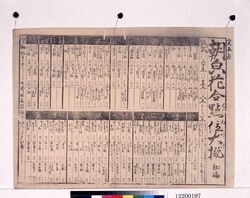 朝顔花合点位大概 初編 / Morning Glory Flower Comparison Ranks, First Edition image