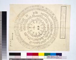 江戸名所早見車 / Famous Places in Edo Quick Reference Wheel image