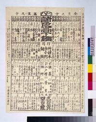 凹凸諸色高下鑑 / Ōtotsu Shoshoku Kōge Kagami image