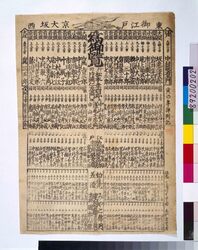 役者見立番付(御江戸京大坂寅の年評判記) / Mitate Banzuke (Parody Ranking List) of Actors (Popularity in Edo, Kyoto, and Osaka in the Year of the Tiger) image