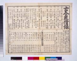 古今米価録 / Records of Rice Prices of the Past and Present image