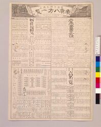 東亰八方一覧 乙編 / Rankings in Various Fields in Tokyo, Part 2 image