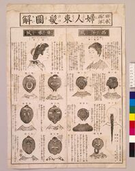 日本西洋婦人束髪図解 / Illustrated Guide to Women's Japanese and Western Hairstyles image