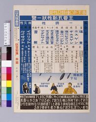 "防空知識"掛図その22「毒瓦斯の種類及性能」 / "Air Defense Knowledge" Wall Chart, Part 22 "Types of Poisonous Gases and Their Performance" image