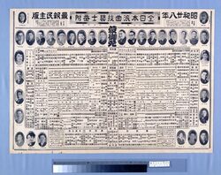 全日本浪曲技芸士番附 / National Rōkyoku Artist Rankings image