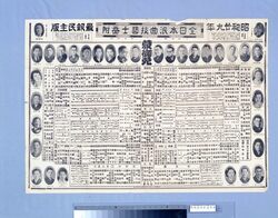 全日本浪曲技芸士番附 / National Rōkyoku Artist Rankings image
