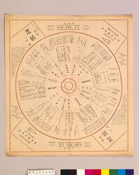 月報プレイガイド 大正15年五月 芝居と演芸 / Monthly Play Guide Magazine, May 1926, Theater and Entertainment image