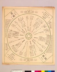 月報プレイガイド 大正15年六月 芝居と演芸 / Monthly Play Guide Magazine, June 1926, Theater and Entertainment image