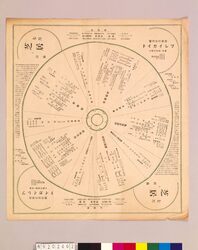 月報プレイガイド 大正15年七月 芝居と演芸 / Monthly Play Guide Magazine, July 1926, Theater and Entertainment image