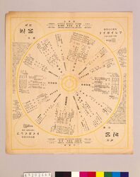 月報プレイガイド 大正15年九月 芝居と演芸 / Monthly Play Guide Magazine, September 1926, Theater and Entertainment image