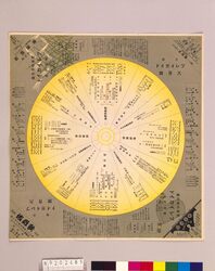 月報プレイガイド 昭和3年八月号 / Monthly Play Guide Magazine, August 1928 image