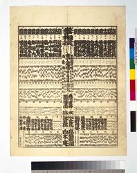 東都拳相撲番付 / Kenzumō Banzuke (Hand Game Ranking List) in the Eastern Capital image
