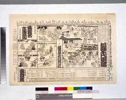 明治四十三年二月東京座辻番付 「松緑千代田刃傷」「摂州合邦辻」「倭假名在原系図」 / February 1910, Tokyoza Theater Playbill, "Matsu no Midori Chiyoda no Ninjō (Bloodshed in Chiyoda Castle)," "Sesshū Gappōgatsuji (Gappō and His Daughter Tsuji," and "Yamatogana Ariwara Keizu (Rampei's Madness)" image