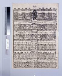 三ケ津分限帳 諸国大福帳 / Bugenchō (Registers of Vassals) of Three Cities, Daifukuchō (Account Books) of Various Provinces image