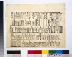 [幕府役職武鑑] / [Bakufu Yakushoku Bukan (Directory of Daimyō and Government Officials in Edo)] image