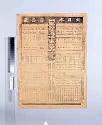 日露陸海軍勢一覧 / List of Japanese and Russian Military and Naval Forces image