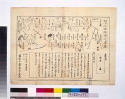 四十七士所持之遺具 image