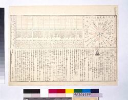 文久三癸亥歳方位吉凶 / 1863 Year of the Yin-Water Boar Directionality Good or Bad Fortune image