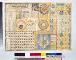改正年代記 日用雑書一覧 / Directory of Revised Chronicle Miscellaneous Writings for Daily Use image