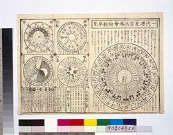 一代運星吉凶本命的殺早見 / Quick Guide to Ichidai Hommeitekisatsu Fortune Telling image