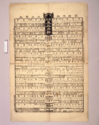 東都五光商群食類名物名品芸能番付 / Ranking List of Food, Staples, Specialties and Performing Art in Tōto Gokō Shōgun image