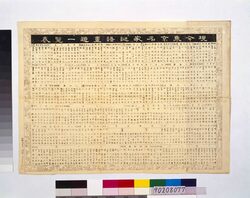 現今東京名家謎語画題一覧表 / List of the Famous Riddling Titles of Paintings in Present-Day Tokyo image