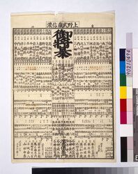 上野武蔵信濃御将棊番付表 / Ranking List of Shōgi Players in Ueno, Musashi, and Shinano image