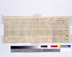 改正大江戸町々施シ附 / Revised, Ōedo Machimachi Hodokoshi Zuke image
