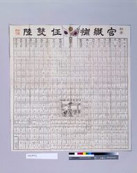 新案 官職補任雙陸 / New Version Appointment of Officials Sugoroku Board image
