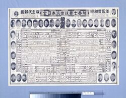 全日本浪曲技芸士番附 / National Rōkyoku Artist Rankings image