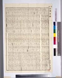 官板 知藩事鑑 / Government Publication, Directory of Chihanji (Governors in the Early Meiji Period) image