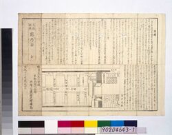 文政新鐫 廓乃占 / New Edition in the Bunsei Period, Kuruwa no Uranai (Fortune Telling) image